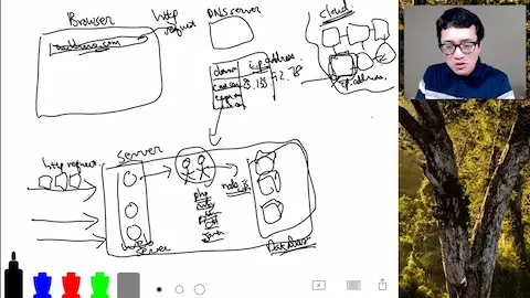 How a web application works - Code Sensei